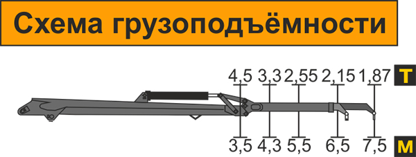 140-05C (ЛВ-190-05)