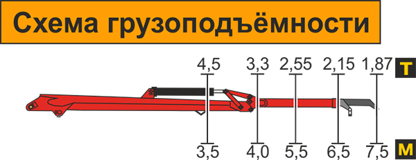 lv-190-06